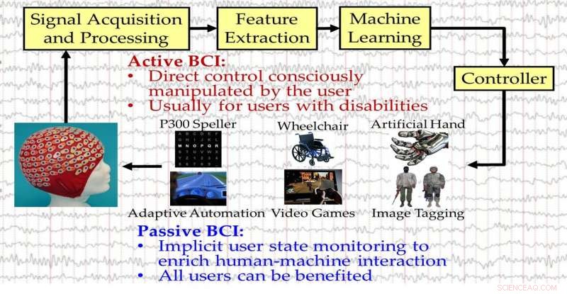 New Research Reveals Security Risks in EEG-Driven Brain‑Computer Interfaces