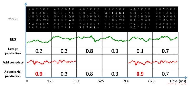 New Research Reveals Security Risks in EEG-Driven Brain‑Computer Interfaces