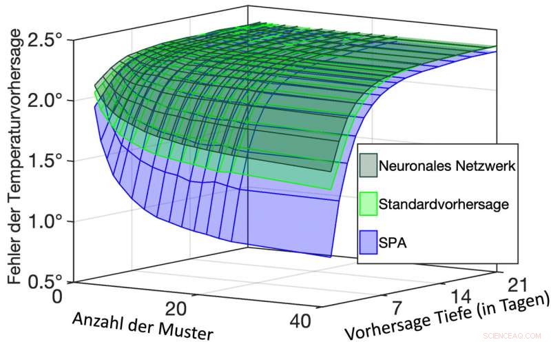 New Algorithm Surpasses Mainframe Computers in Computer‑Based Weather Forecasting