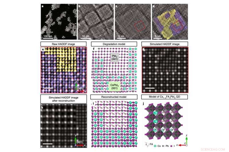 A Robust Method to Fabricate Stable Perovskite Quantum Dot Solar Cells with Record Power Conversion Efficiency