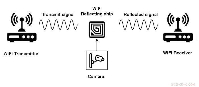 Ultra-Low Power Wi‑Fi Chip Enables Energy‑Efficient IoT Connectivity