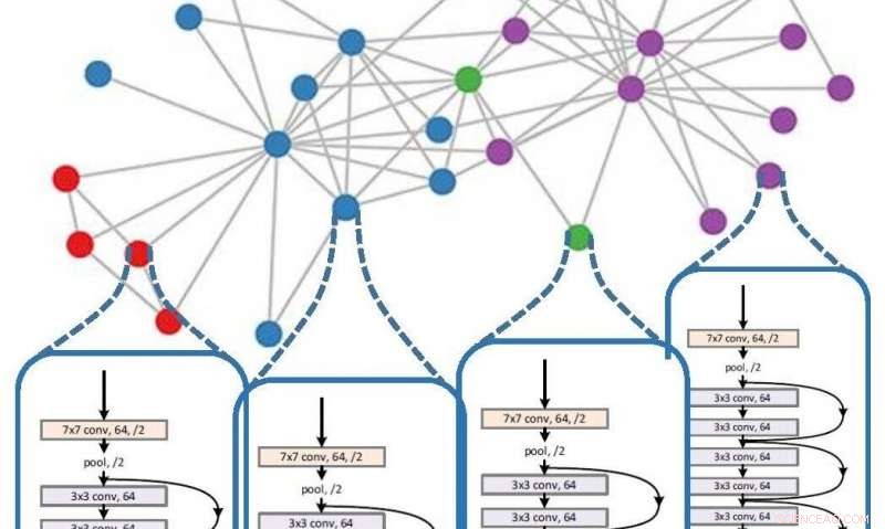 Researchers Pioneer Efficient Distributed Deep Learning for Scalable AI