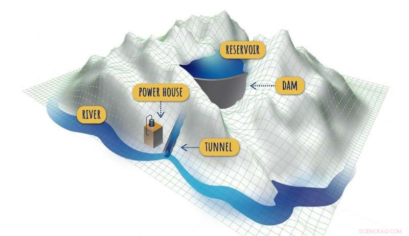 Water as a Renewable Energy Storage Solution: Assessing Pumped Hydropower Potential