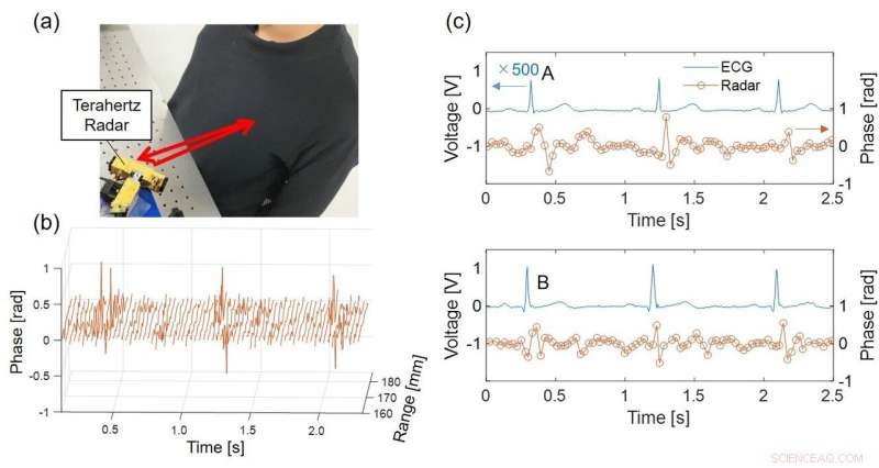 Revolutionary Terahertz Radar Using Leaky-Wave Coherence Tomography