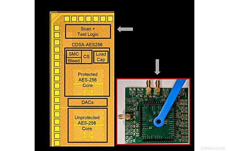 Purdue Innovation: Mixed-Signal Hardware Secures Devices Against Powerful Electromagnetic Attacks
