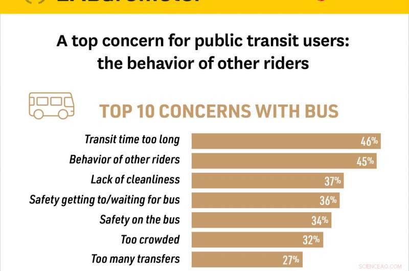 Car Ownership Remains Dominant in L.A. County, Even as Public Transit Expands