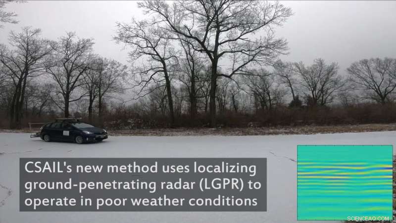 Ground‑Penetrating Radar Boosts Self‑Driving Navigation in Bad Weather