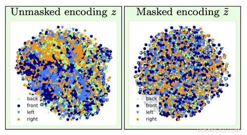 Removing Bias from AI Systems: Start with Selective Amnesia