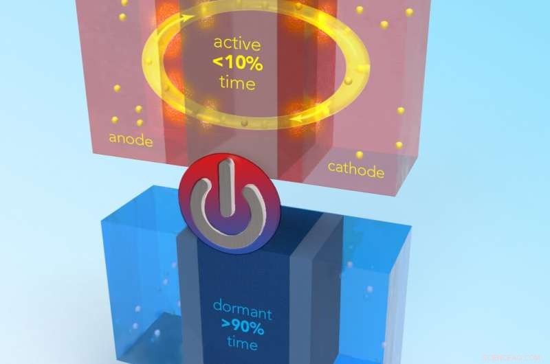 Safer, High-Energy Li-Ion Battery Promises 1 Million Miles for EVs