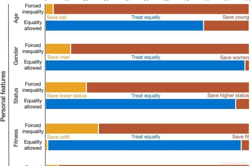 Reevaluating the Moral Machine: Forced-Choice Tests Fail to Capture Real Preferences