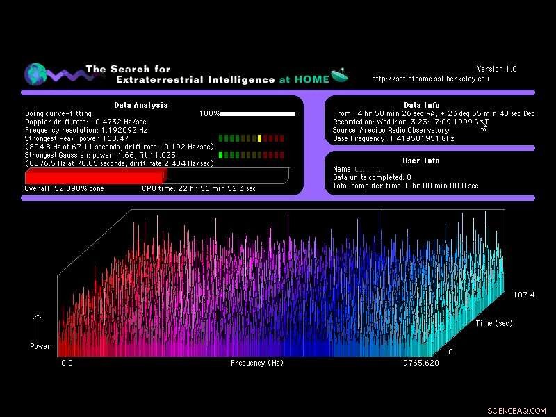 SETI@Home Concludes Public Phase, Ongoing Search for Extraterrestrial Signals Continues