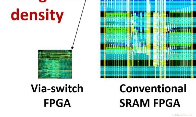 Customizable FPGA-Based AI Computing Engine