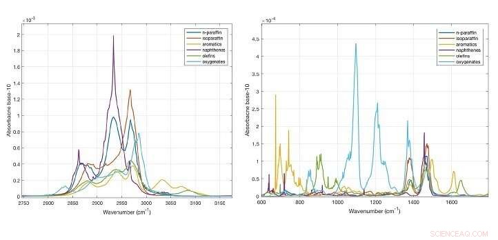 Advancing Cleaner Transport: Innovative Fuel Modeling with Machine Learning