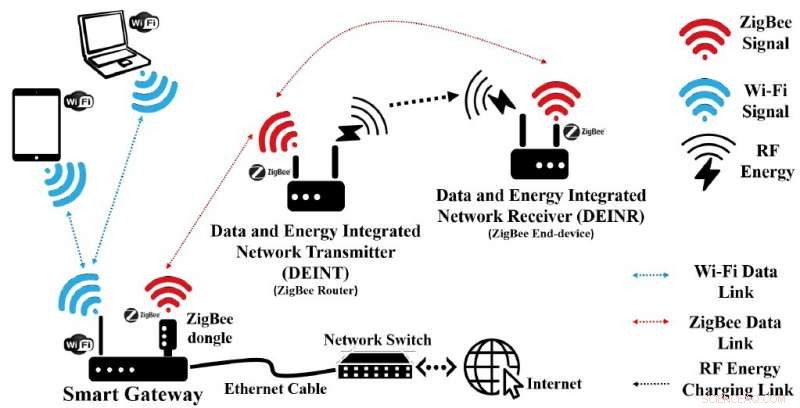 Optimizing Smart City Connectivity: A Hybrid Access Point Deployment Framework