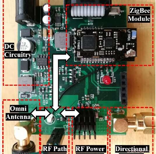 Optimizing Smart City Connectivity: A Hybrid Access Point Deployment Framework