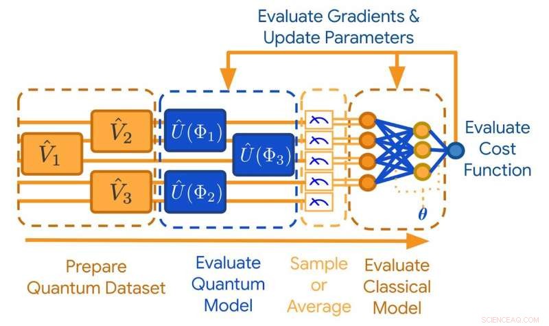 Google Unveils Powerful Quantum Computing Library for Researchers