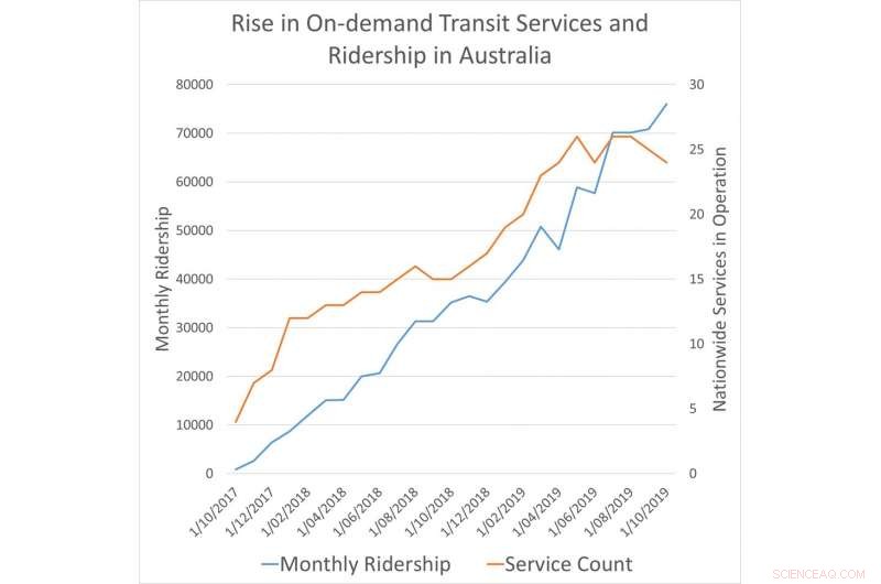On-Demand Bus Services Bring Public Transport to Sydney’s Suburbs