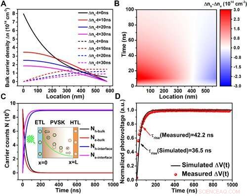 Electrical Transients Reveal Charge Loss in Solar Cells