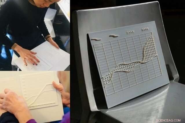 Partnering with Users to Build Accessible Design Solutions