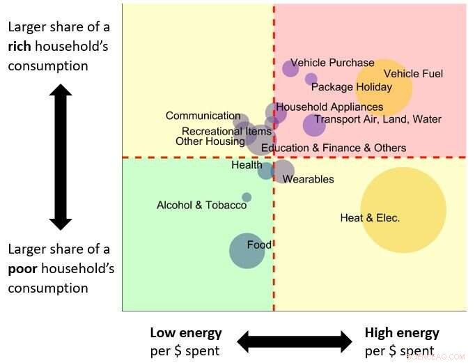 Unveiling Global Energy Inequality: Causes, Impacts & Pathways to Fairness