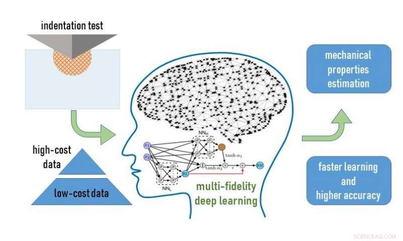 AI-Driven Method Enhances Accuracy of Predicting Materials  Mechanical Properties