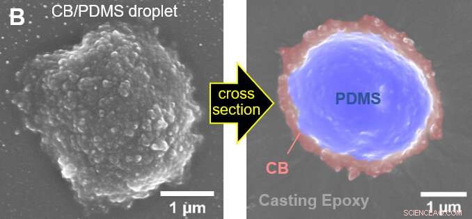 Sustainable Manufacturing of Soft‑Robot Sensors for a Greener Future
