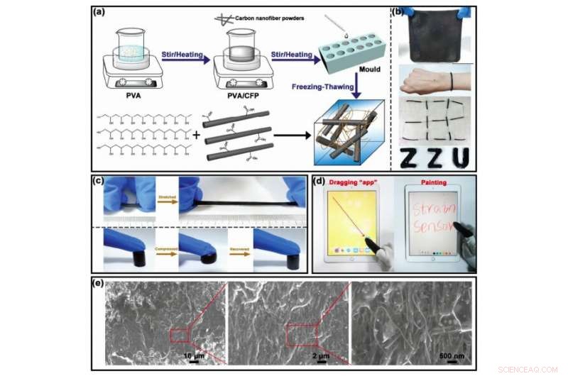 Stretchable, Compressible Hydrogel Sensor for Wearable Electronics and Soft Robots