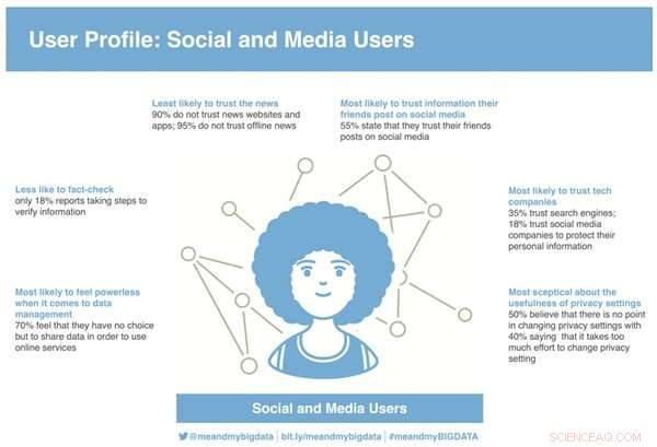 Inequality Cuts Off Digital Access: Not All Young People Are Truly Digital Natives