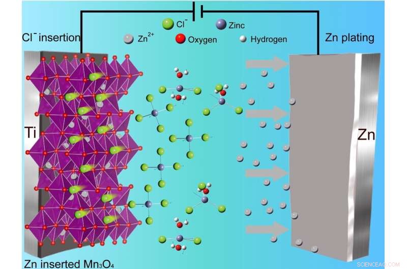 Trapped Ions Could Revolutionize Batteries and Beyond