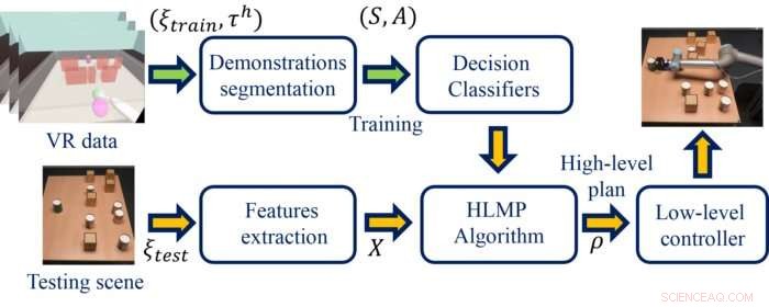 Human‑Like Planner Empowers Robots to Grasp Objects in Cluttered Environments