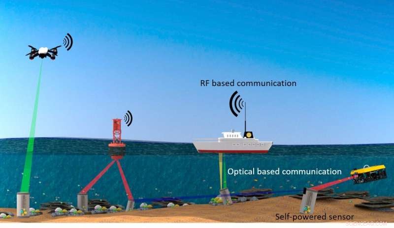 Harnessing Light: Advancing Energy and Data Transmission for the Underwater Internet of Things