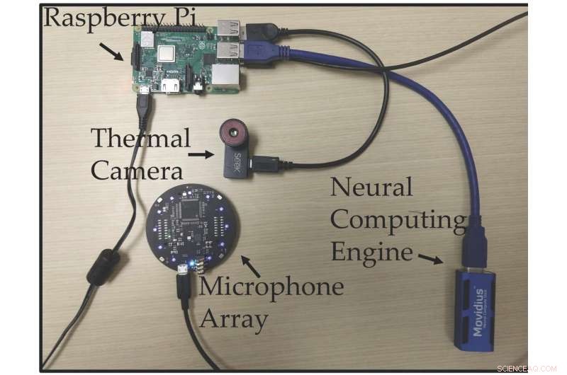 FluSense: Portable AI Device Transforms Cough Sounds into Health Data for Flu and Pandemic Forecasting