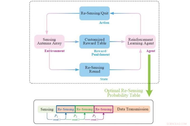 Advanced Intelligent Spectrum Sensing Boosts 5G Efficiency