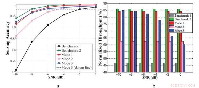 Advanced Intelligent Spectrum Sensing Boosts 5G Efficiency