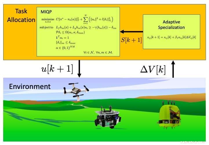 Dynamic Task Allocation Framework for Multi‑Robot Missions