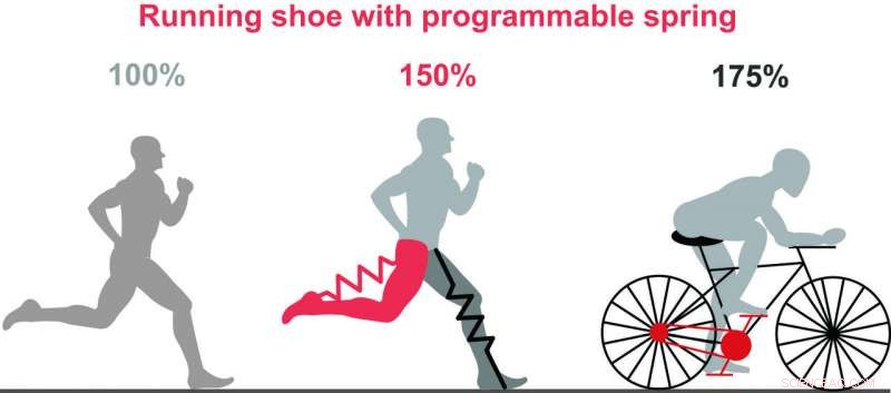 Vanderbilt Study: Spring-Loaded Exoskeleton Could Double Running Speed