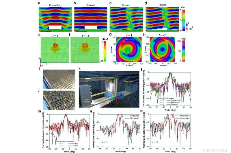 Optically Controlled Digital Metasurface Bridging Visible Light and Microwave Communications