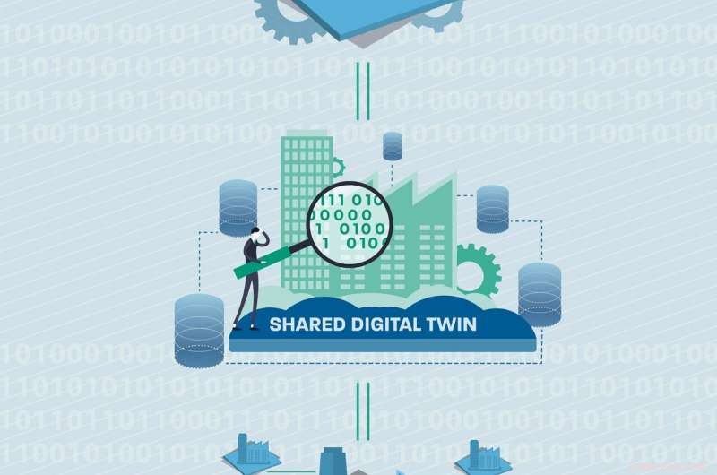 Industrial Production Systems with Human‑Like Sensory Capabilities