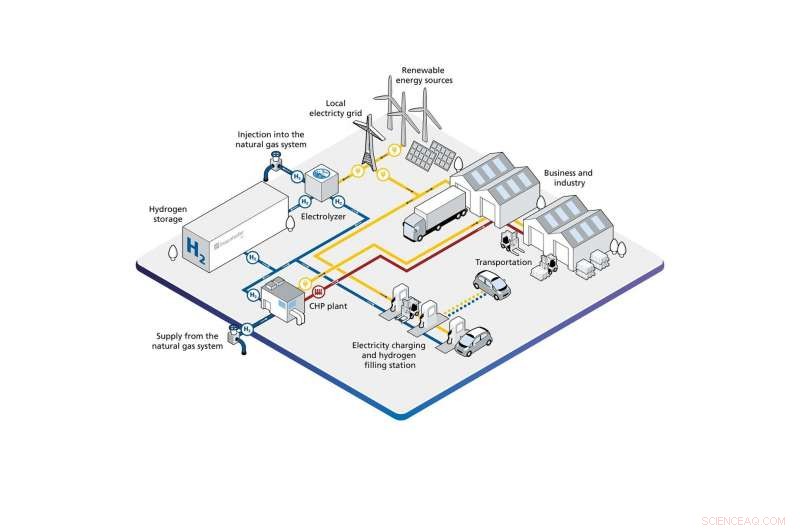 Future-Ready Hydrogen Production: Sustainable Factories for Clean Energy