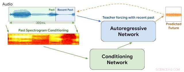 Google Duo s Audio Boost Enhances Calls Without Interruption
