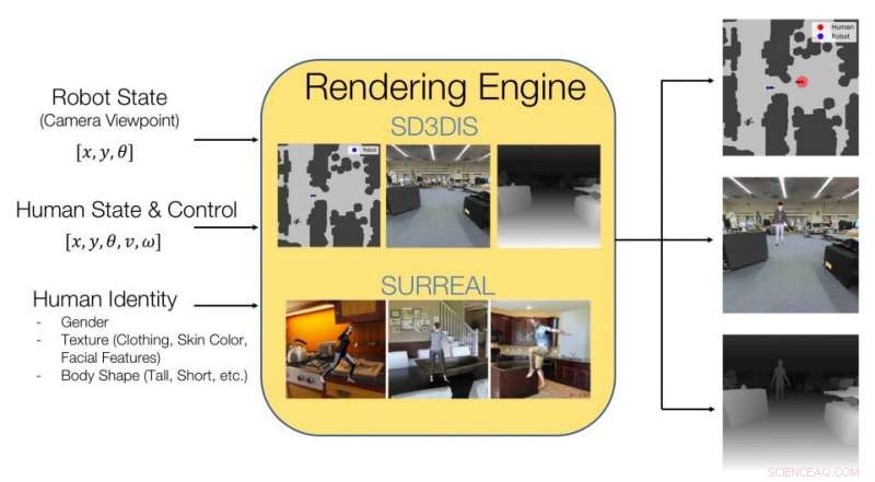 HumANav: A Robust Framework for Indoor Robot Navigation in Human-Populated Spaces