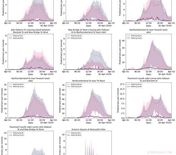 Measuring Social Distancing with Smart City Tech: A Data-Driven Approach