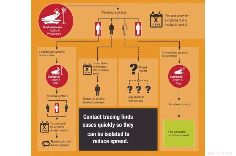 Privacy‑First COVID‑19 Tracking App: Accurate Contact Tracing Without Compromising Data