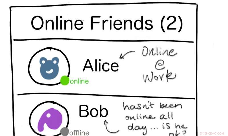 The Psychology of Online Status Indicators and Their Influence on User Behavior