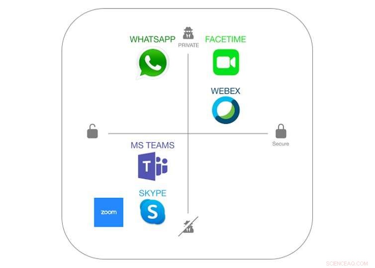 Videoconferencing Privacy & Security: Why They Still Fall Short