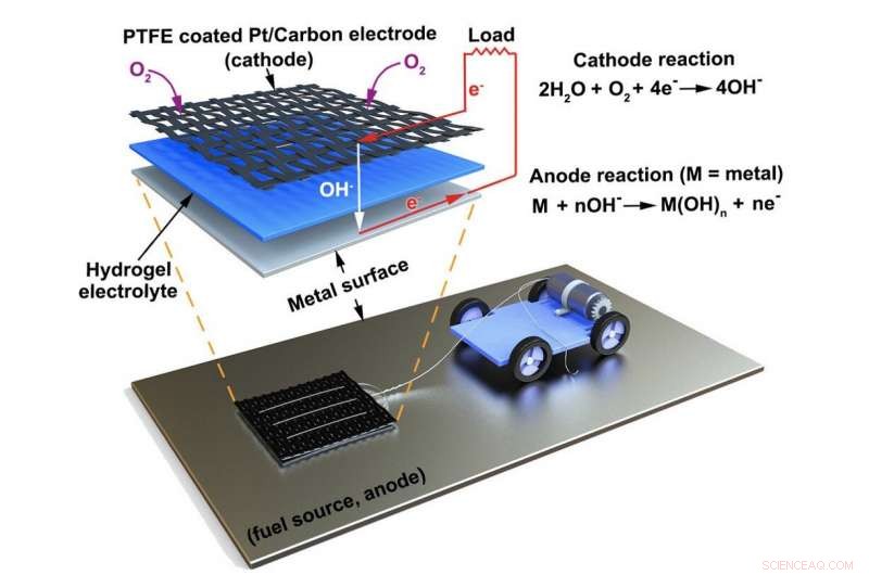 Robots Harvest Metal for Power: New Scavenger Tech Converts Aluminum into Energy