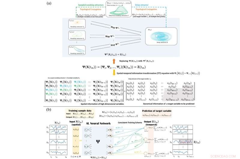 Accurate Future Dynamics Prediction Using Anticipated Learning Machine on Short-Term Time Series