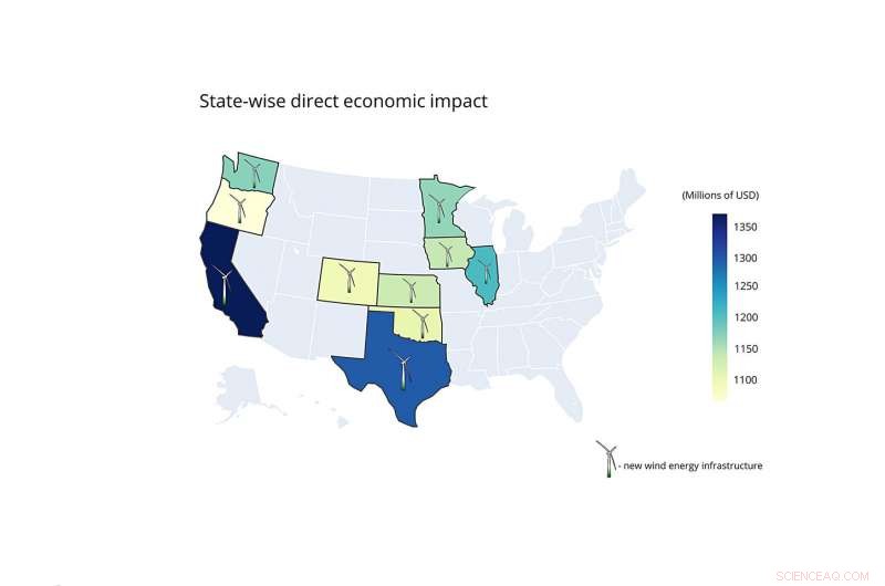 Wind Energy Expansion Forecasts $27B Economic Boost