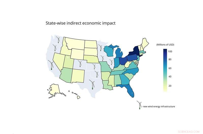 Wind Energy Expansion Forecasts $27B Economic Boost