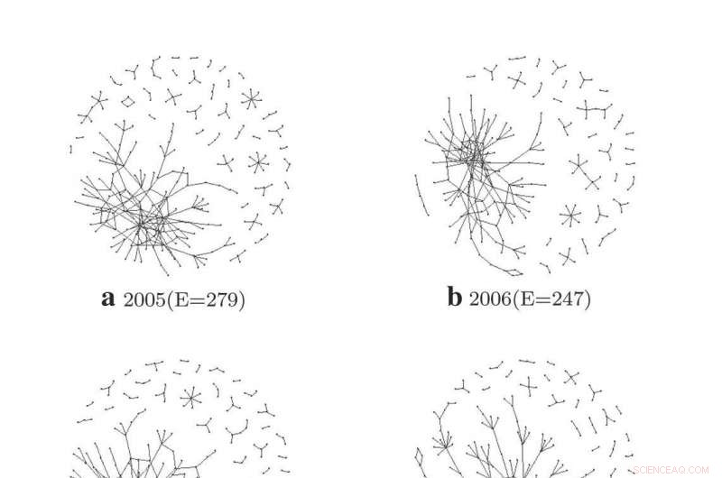 Understanding Trade Friction: The Adaptive Dynamics of ICT Network Swarms